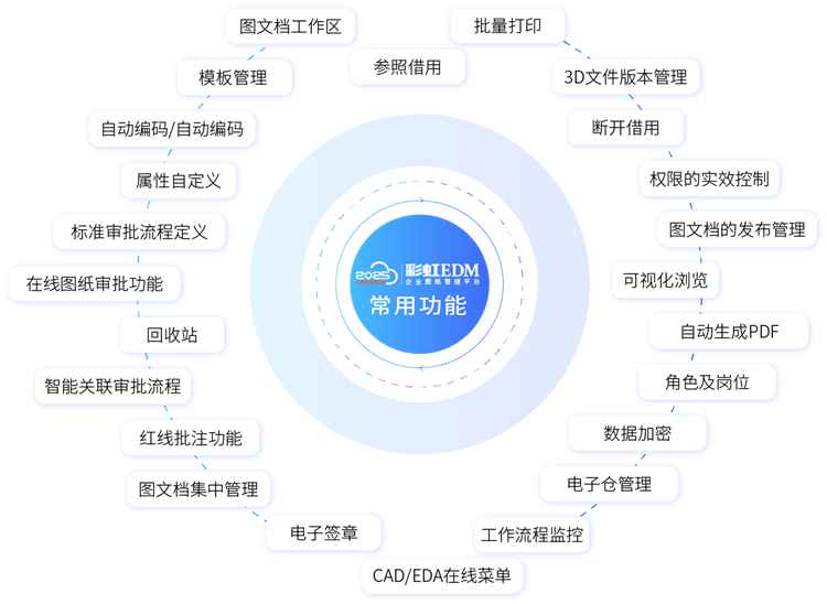 文件图纸管理软件有哪些